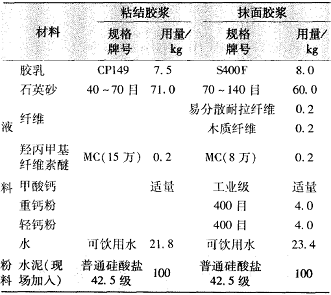 表 1   胶粘剂和抹面浆的配比