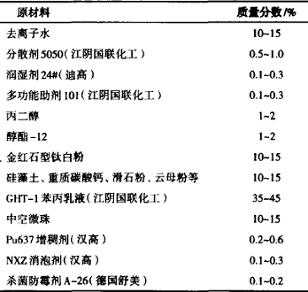 表 1 涂料的基础配方