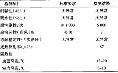 表 2 反射隔热涂料的性能